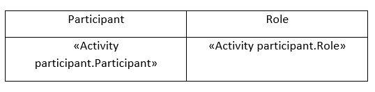 scr_cases_print_forms_setup_word_template_view_all_tbl.png